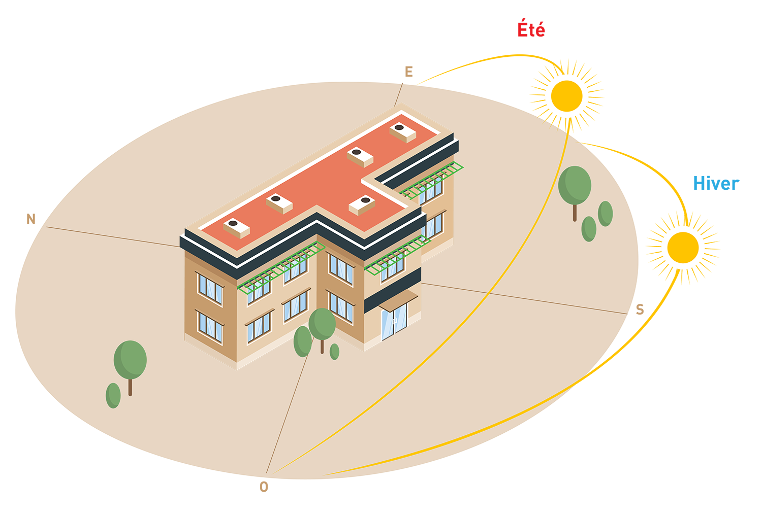 Comment choisir un brise-soleil selon la façade et l’orientation du bâtiment Comment choisir un brise-soleil selon la façade et l’orientation du bâtiment